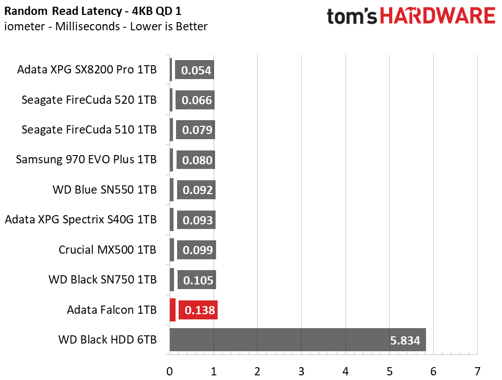 Adata Falcon