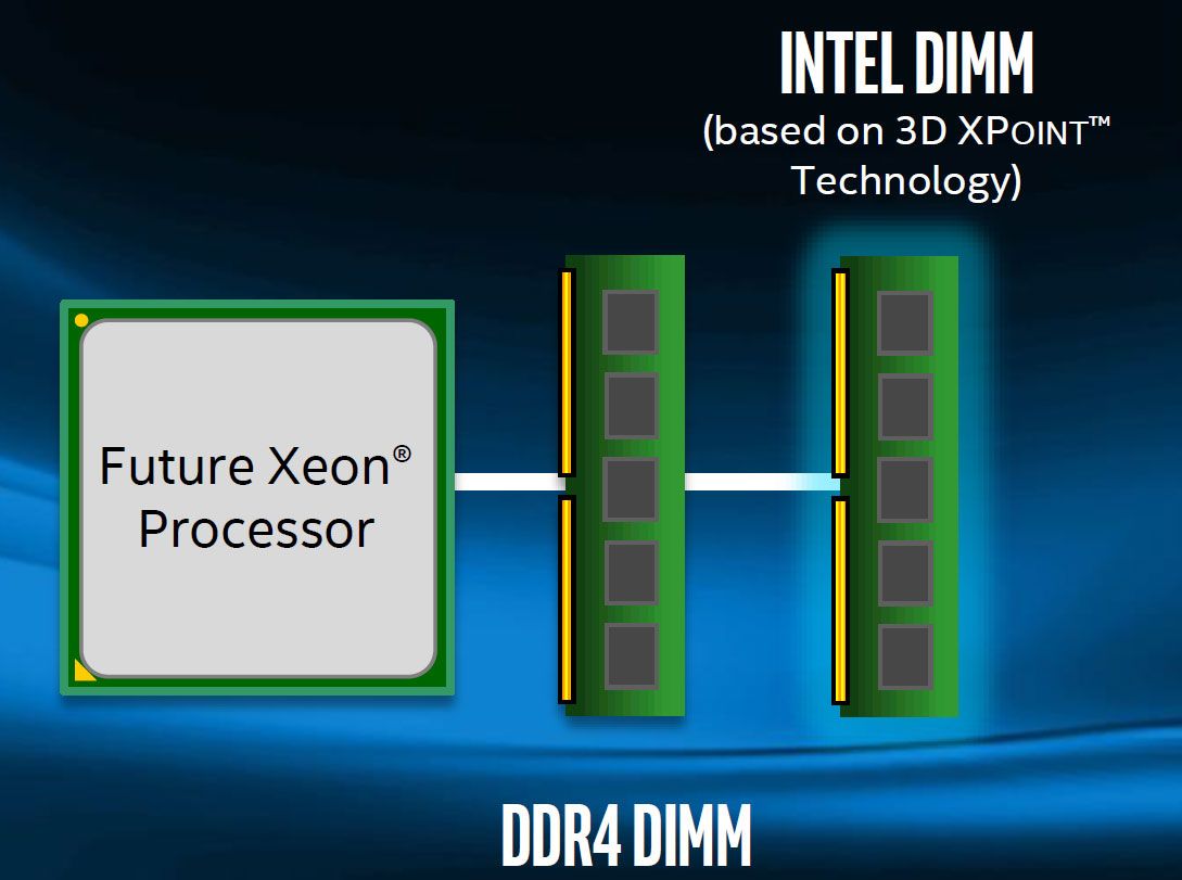 Intel Optane DIMM RAM is both fast and can retain data without power ...