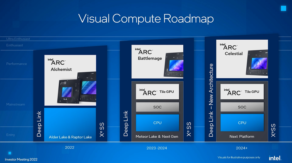 Intel S Next Gen Battlemage GPU Could Take The Fight To Nvidia S RTX   GNWh8mouQN7yzRZZZDeCB6 1024 80 