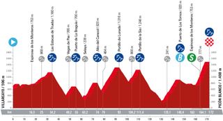 gNpDdckWEdcXU7ZncJ9aya 320 80 Vuelta a España etapa 20 en directo - El último día en la montaña