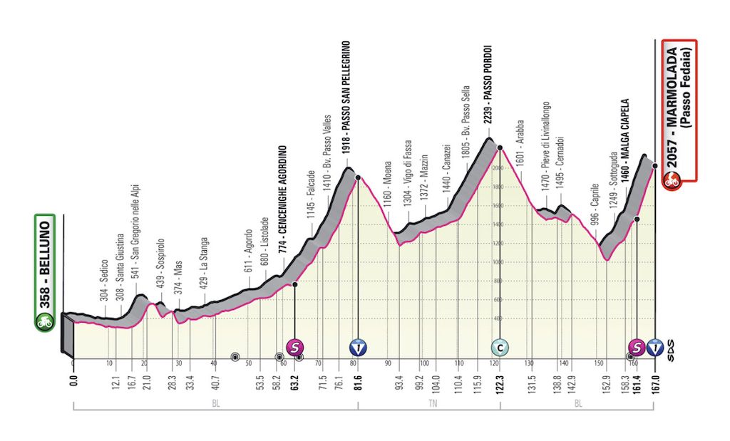Stage 20 Giro d'Italia 2022 profile