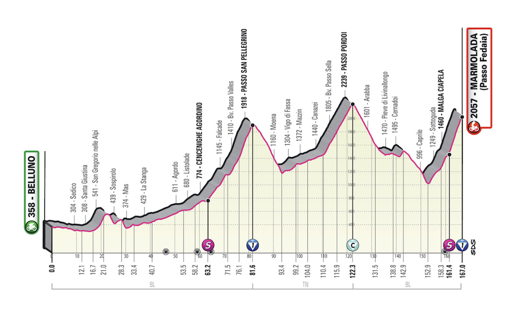 Stage 20 Giro d'Italia 2022 profile