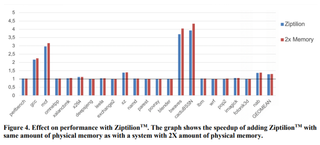 ZeroPoint Ziptilion IP