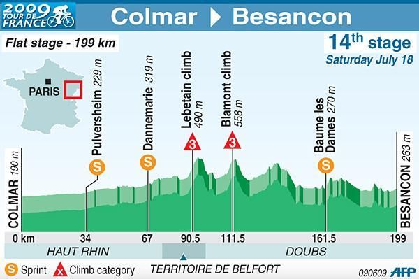 Stage 14 profile