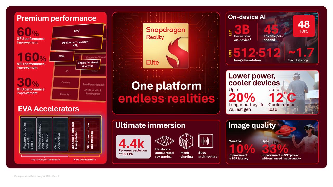Snapdragon