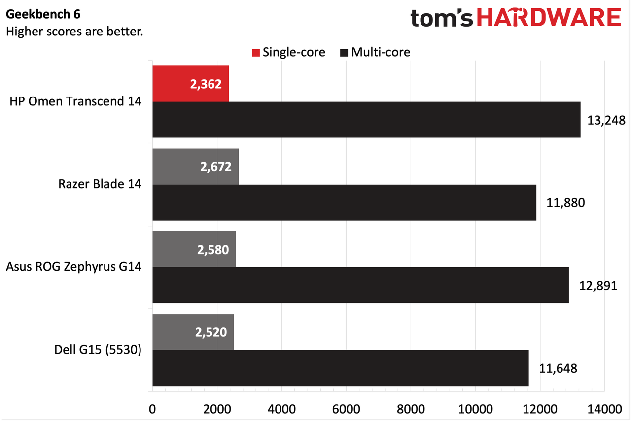 HP Omen Transcend 14