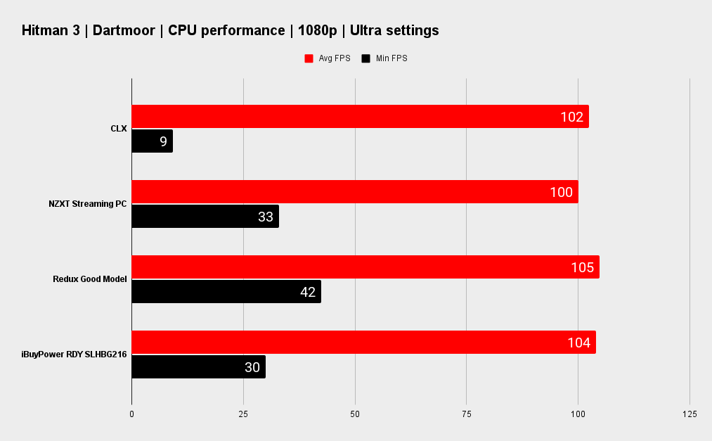 SLHBG216 benchmarks