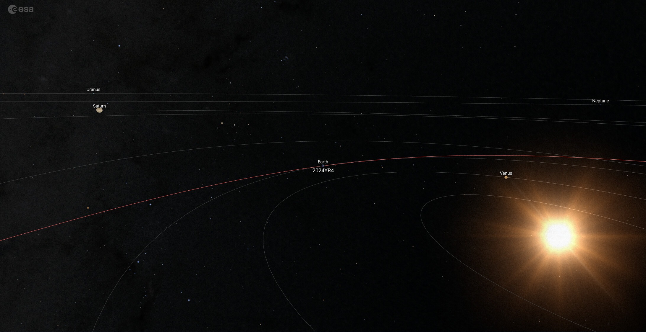 a map of the solar system, with the sun in the center. a small dot labeled 2024 YR follows a large circle around the sun