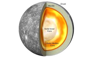 Mercury core diagram