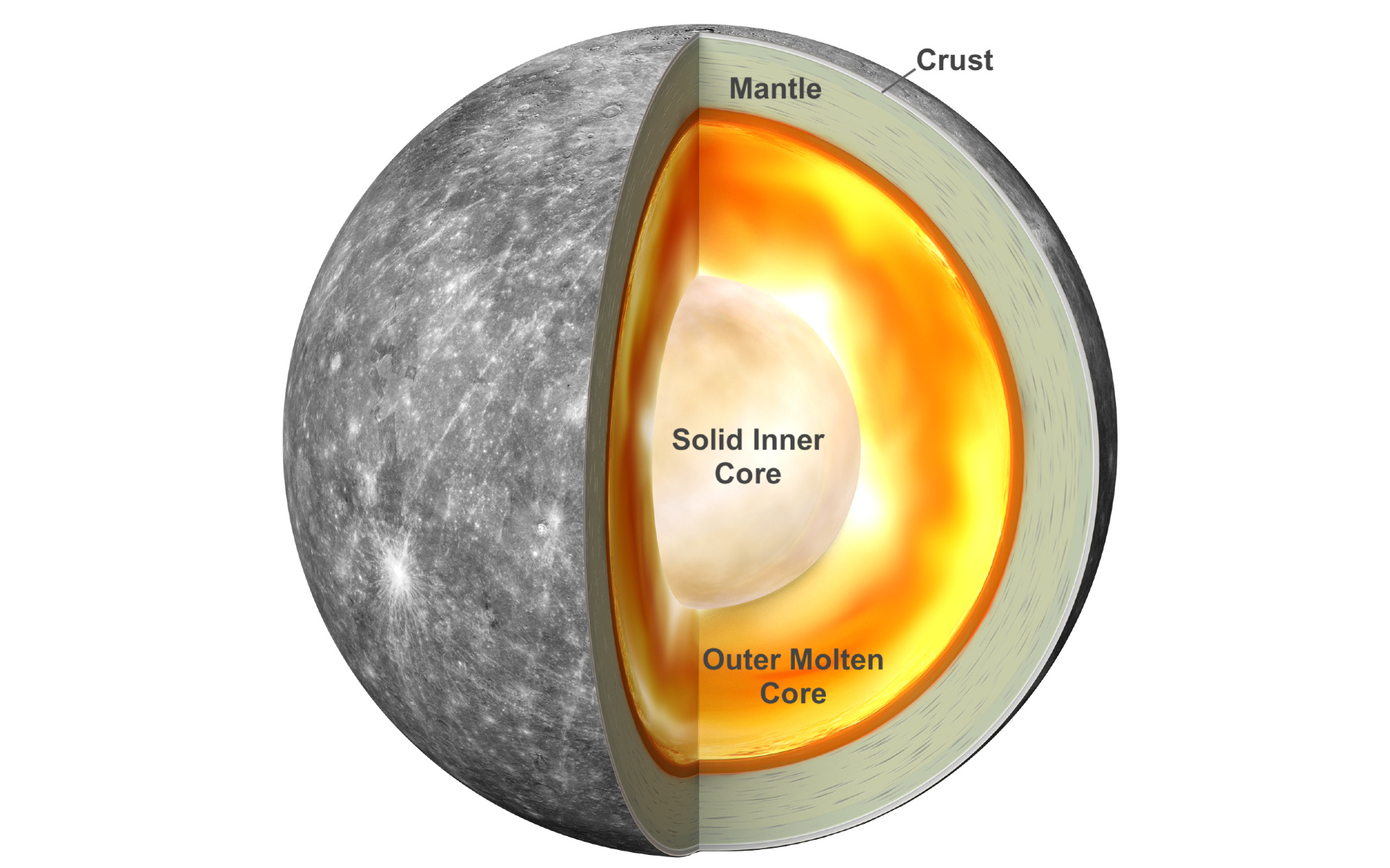 Mercury core diagram