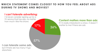 TV Ads Hub Entertainment Research Netflix