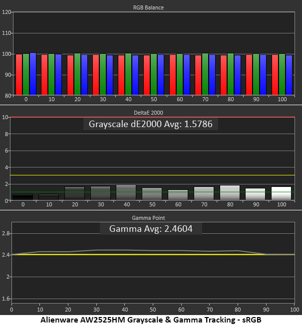 Alienware AW2525HM