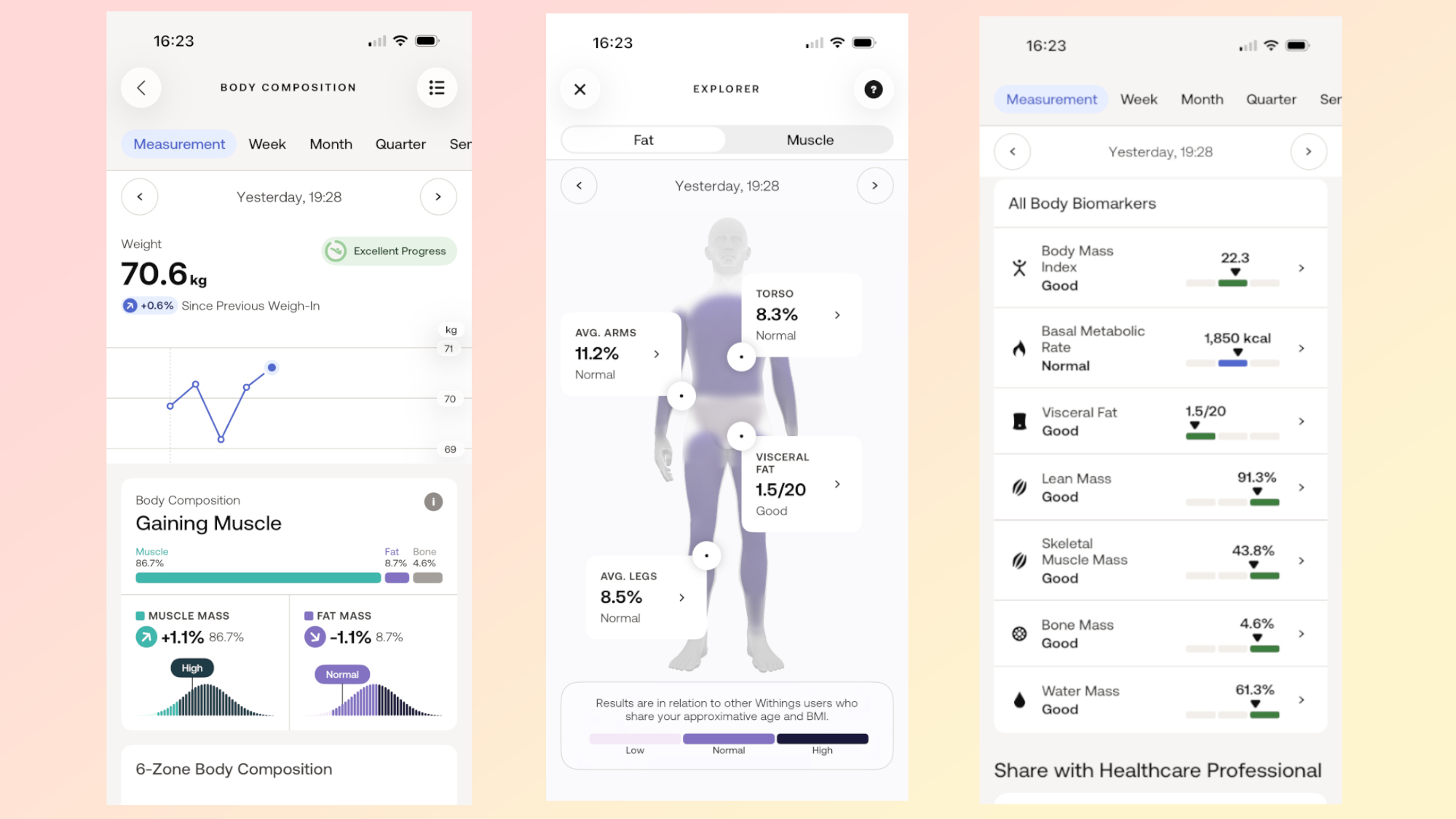Withings BodyScan 2 weigh-in results