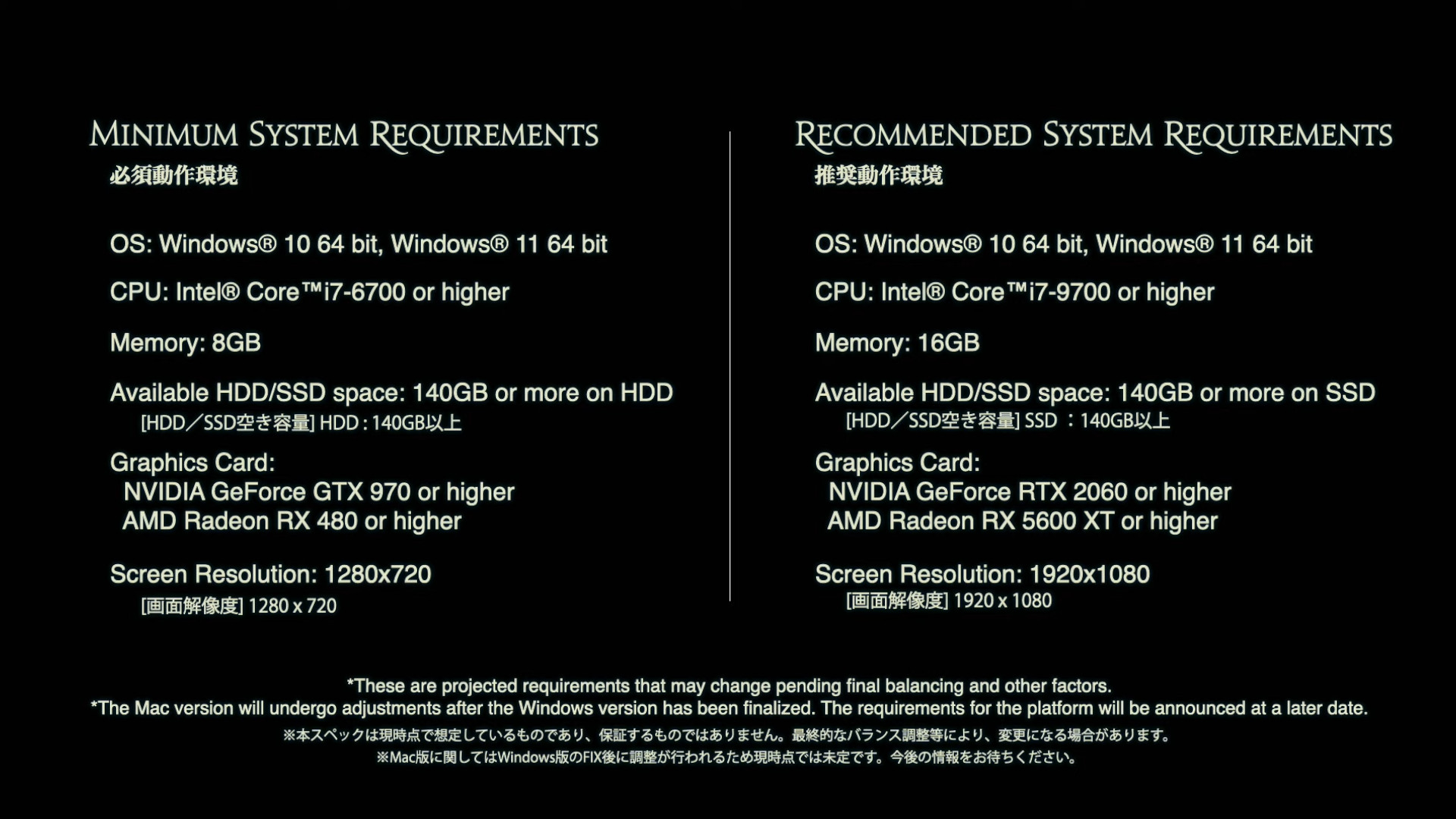 Battlefield 1 system requirements