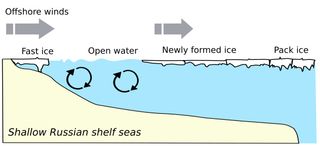 Sea ice forms in the Barents Sea diagram