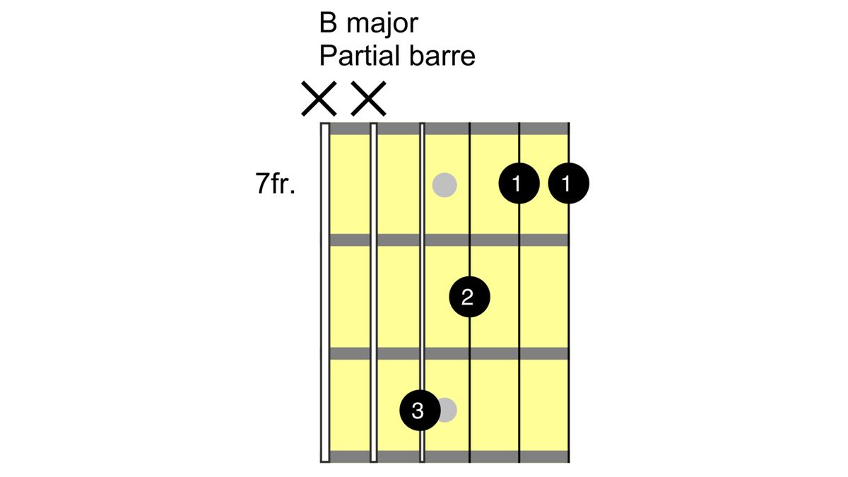 How to play the B chord on guitar