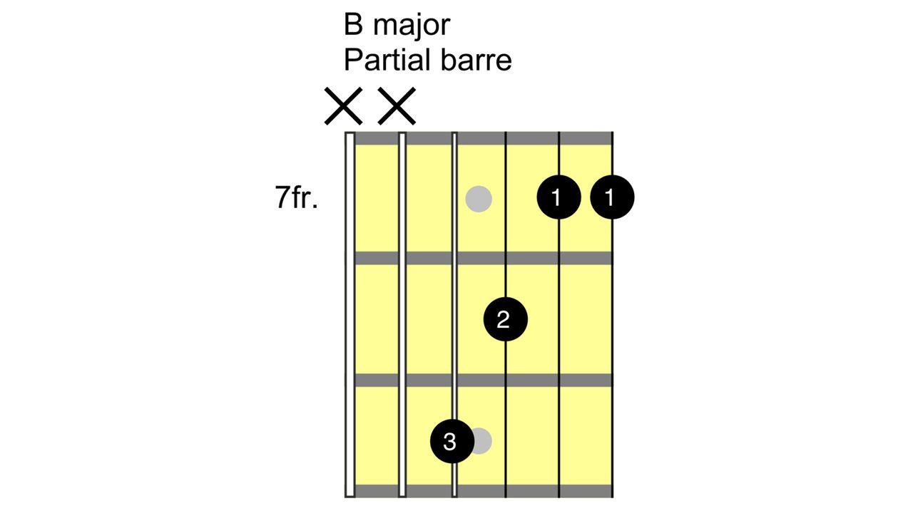 How to play the B chord on guitar