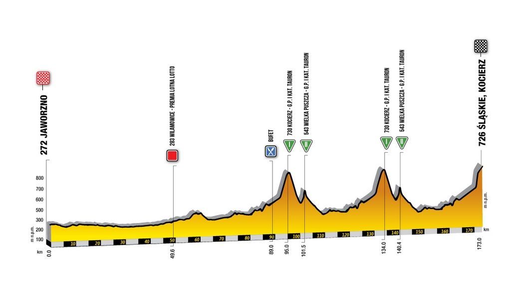 Stage 4 of the 2019 Tour de Polgone.
