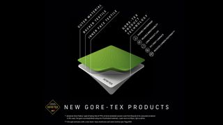 New gore-tex products
