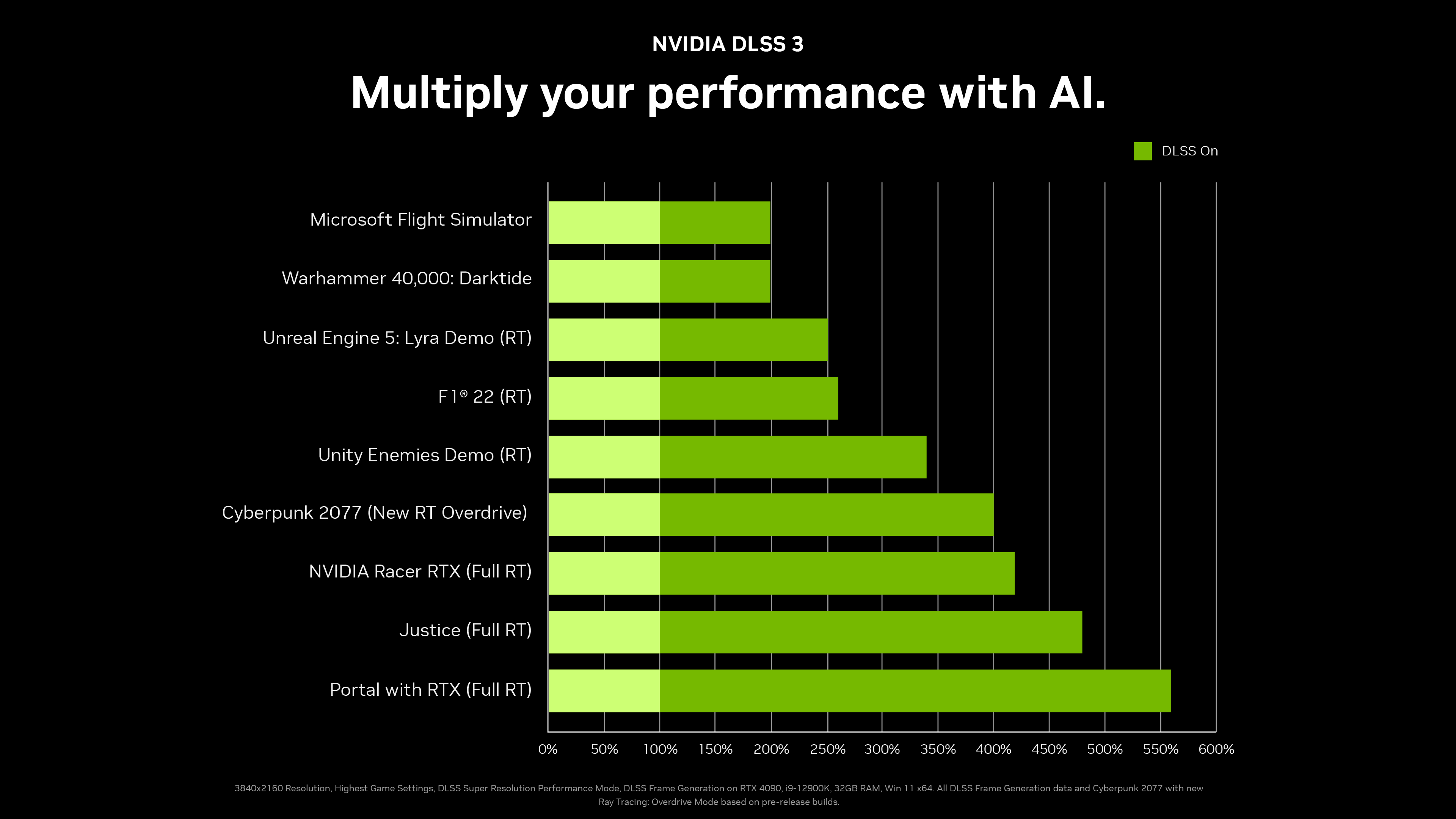 NVIDIA DLSS 3