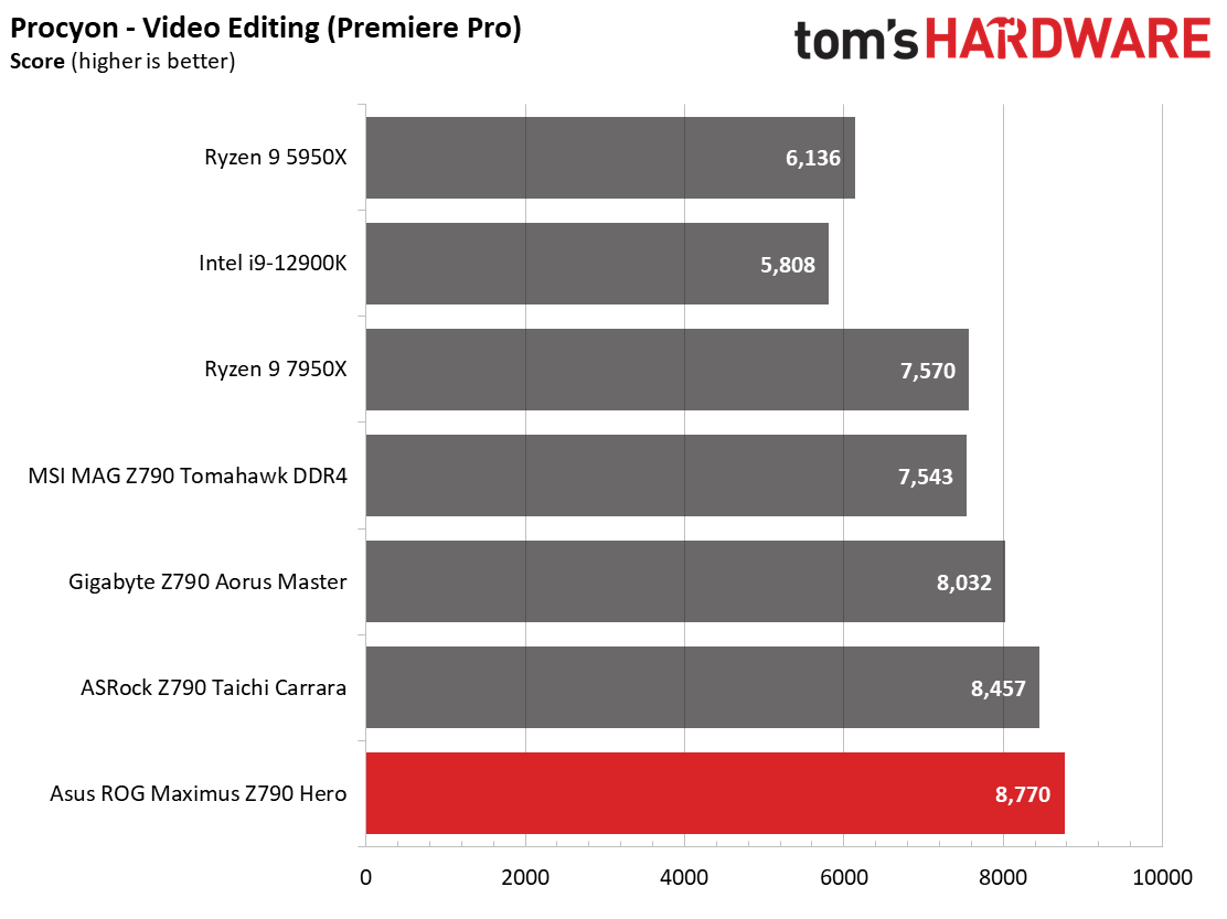 Asus ROG Maximus Z790 Hero
