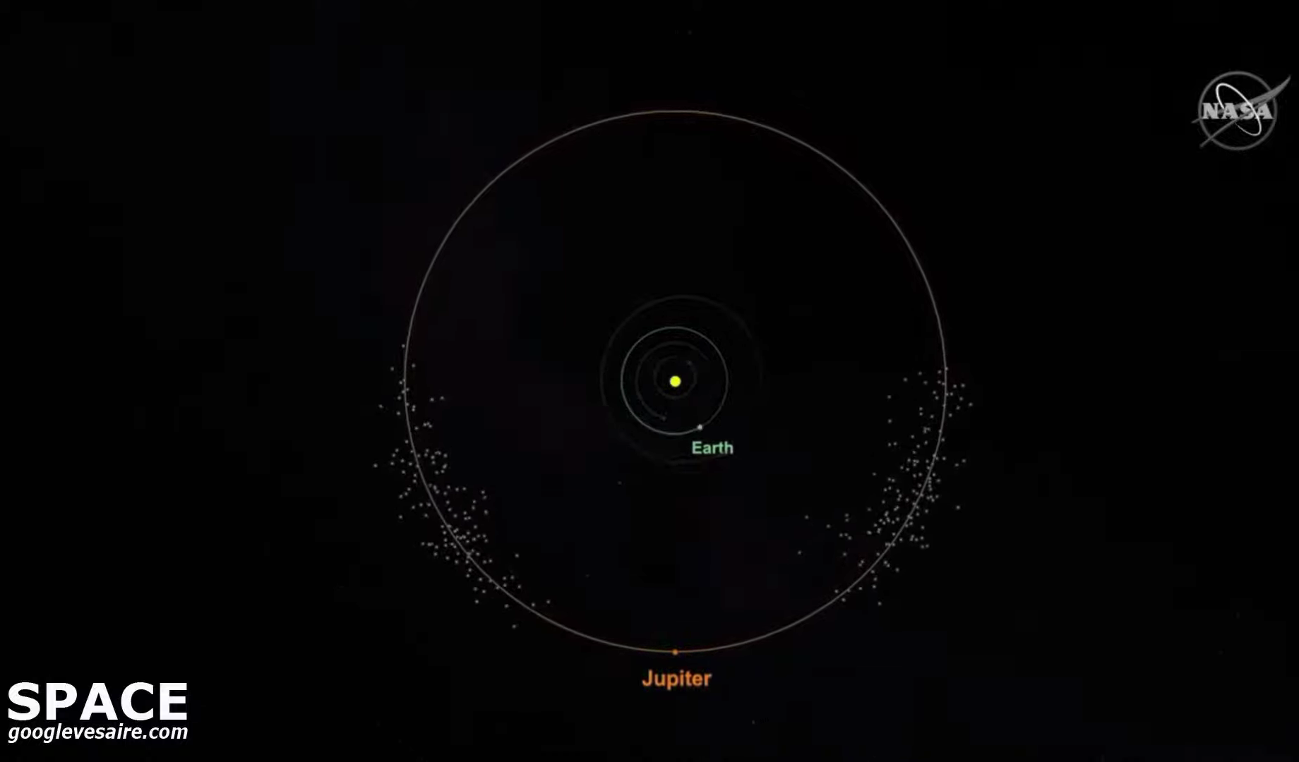 An illustration of Trojan asteroids in Jupiter's orbit line