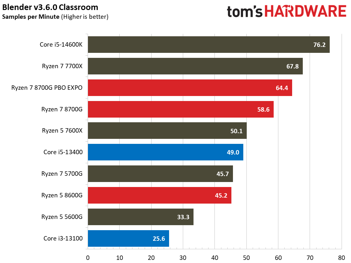 Ryzen 7 8700G