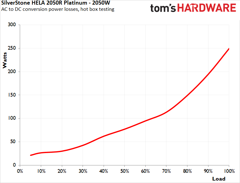 SilverStone HELA 2050R Platinum