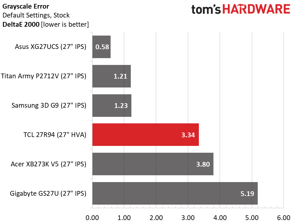 TCL 27R94
