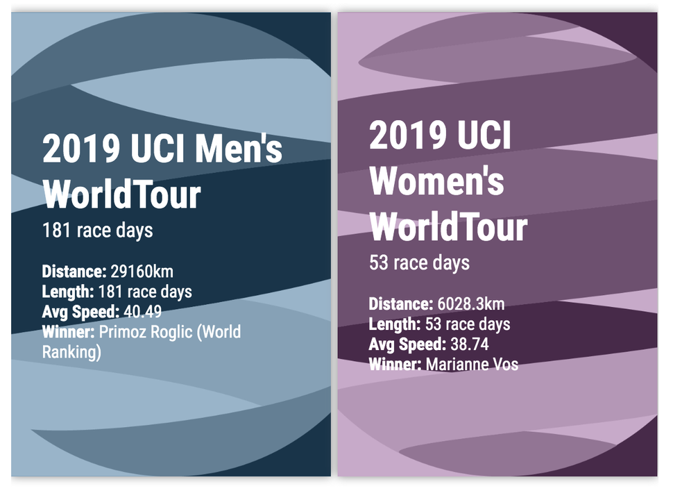 women's cycling world tour schedule