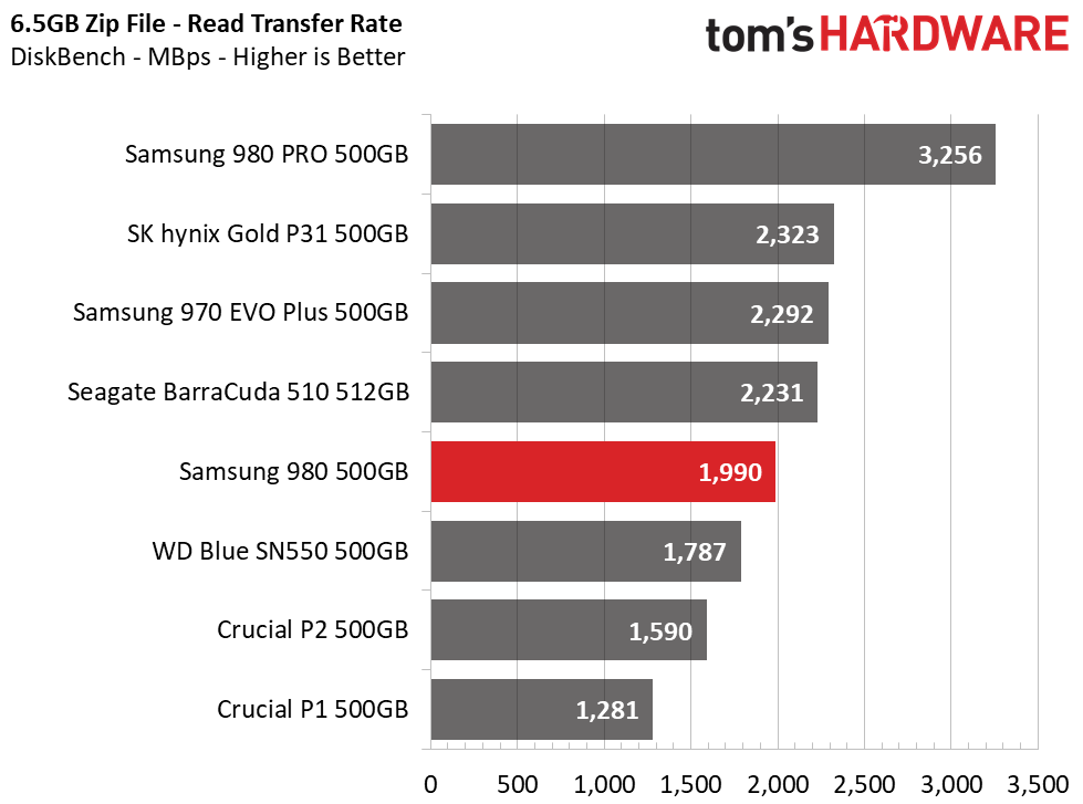 Samsung 980 (500GB)