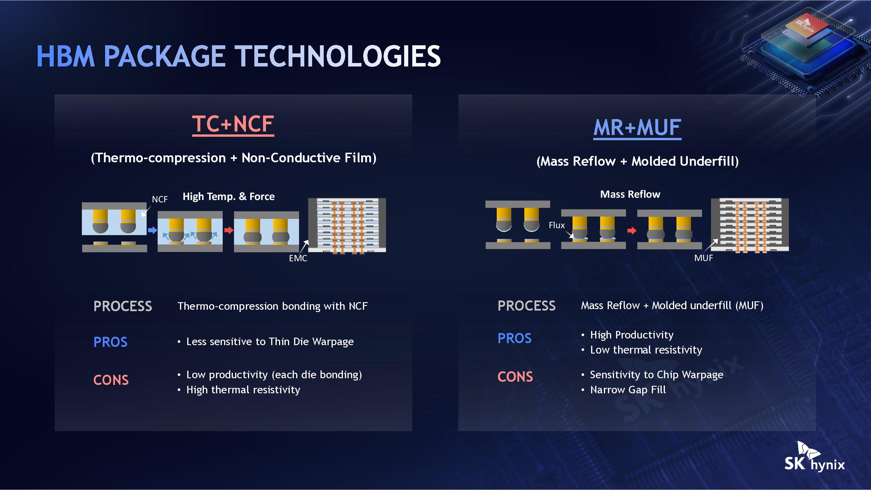 SK Hynix Hot Chips 2026 iHBM