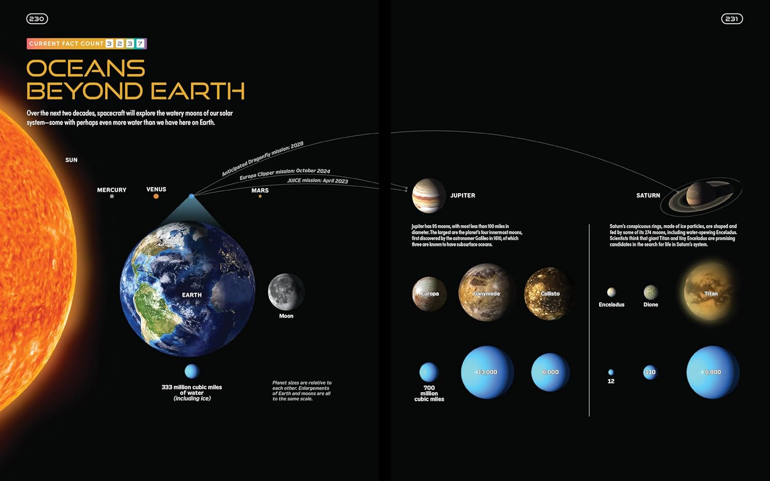 uma página de livro espacial de planetas e luas