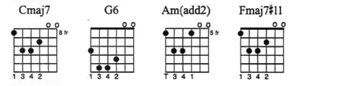 46 Chord Shapes You Must Know: The Ultimate Guide to Chord ...