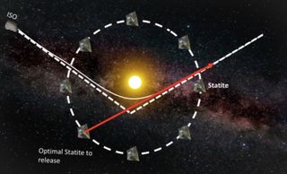 Diagram of a proposed network of solar-sailing "statite" craft, which would look for interstellar objects zooming through the solar system and potentially allow up-close study of such visitors.