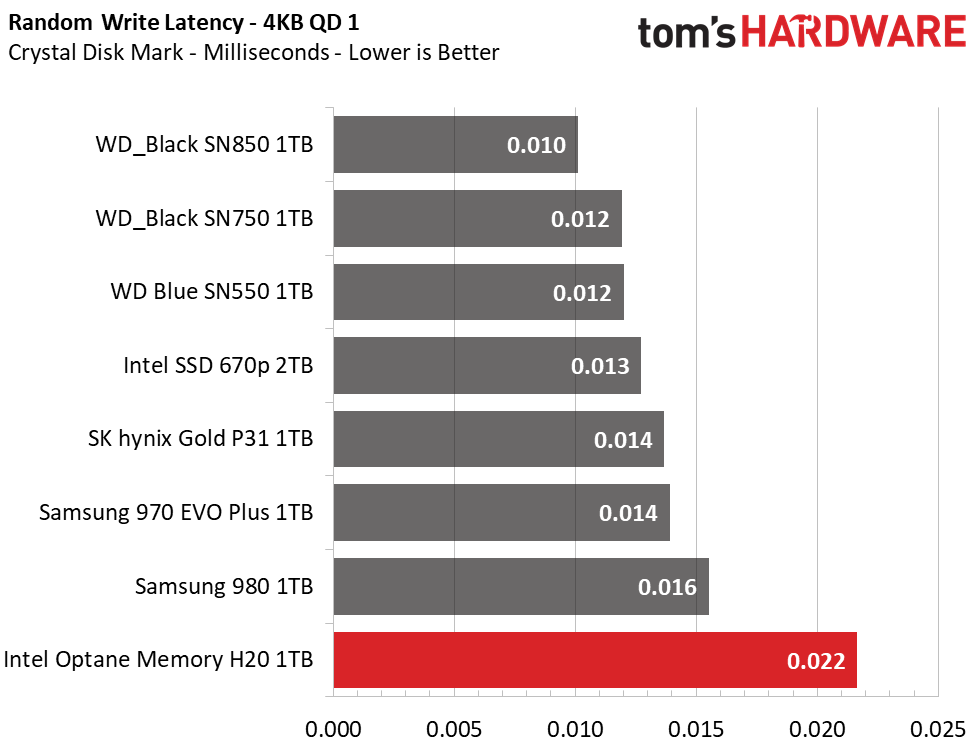 Intel Optane Memory H20