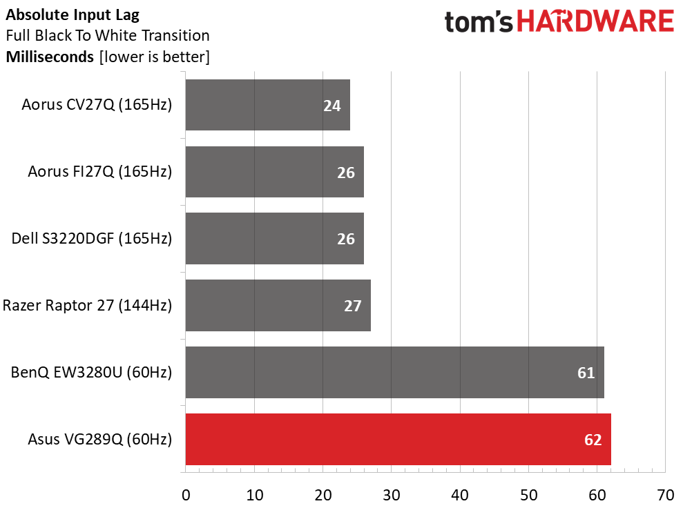 Asus VG289Q Ultra HD HDR