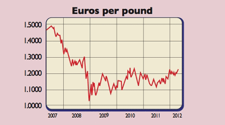 586_P06_EUR-GBP