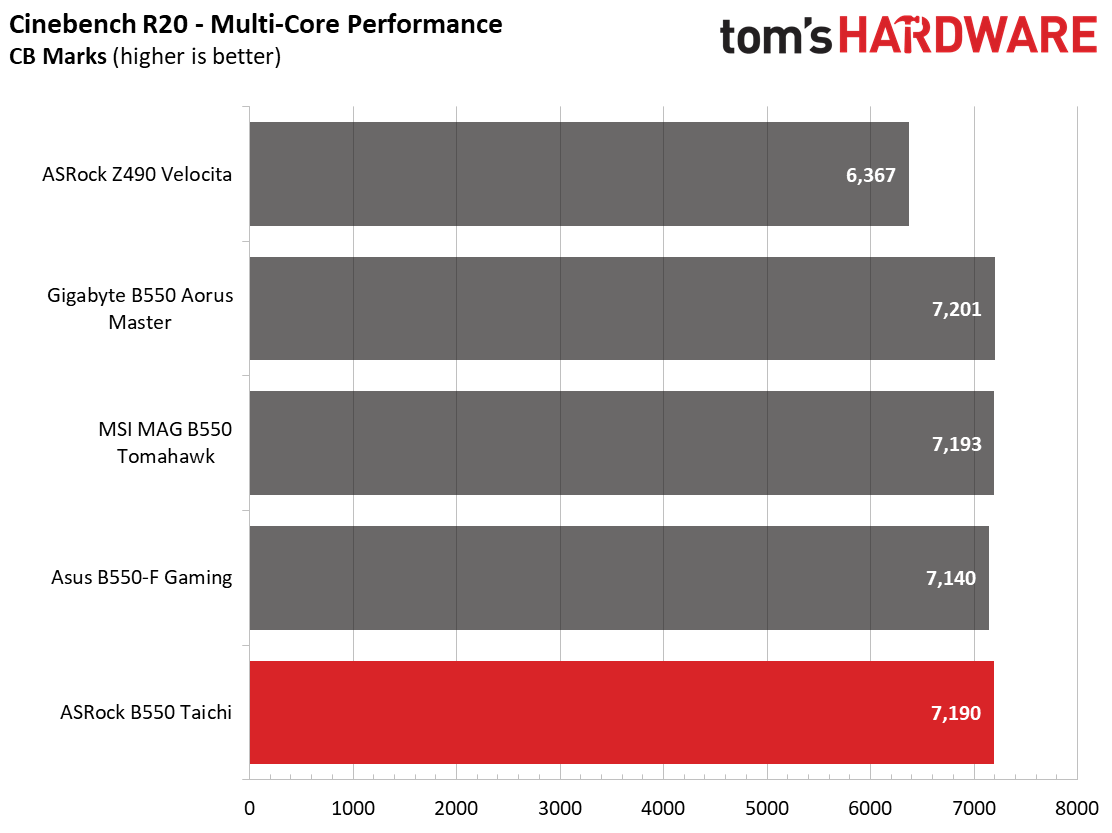 ASRock B550 Taichi