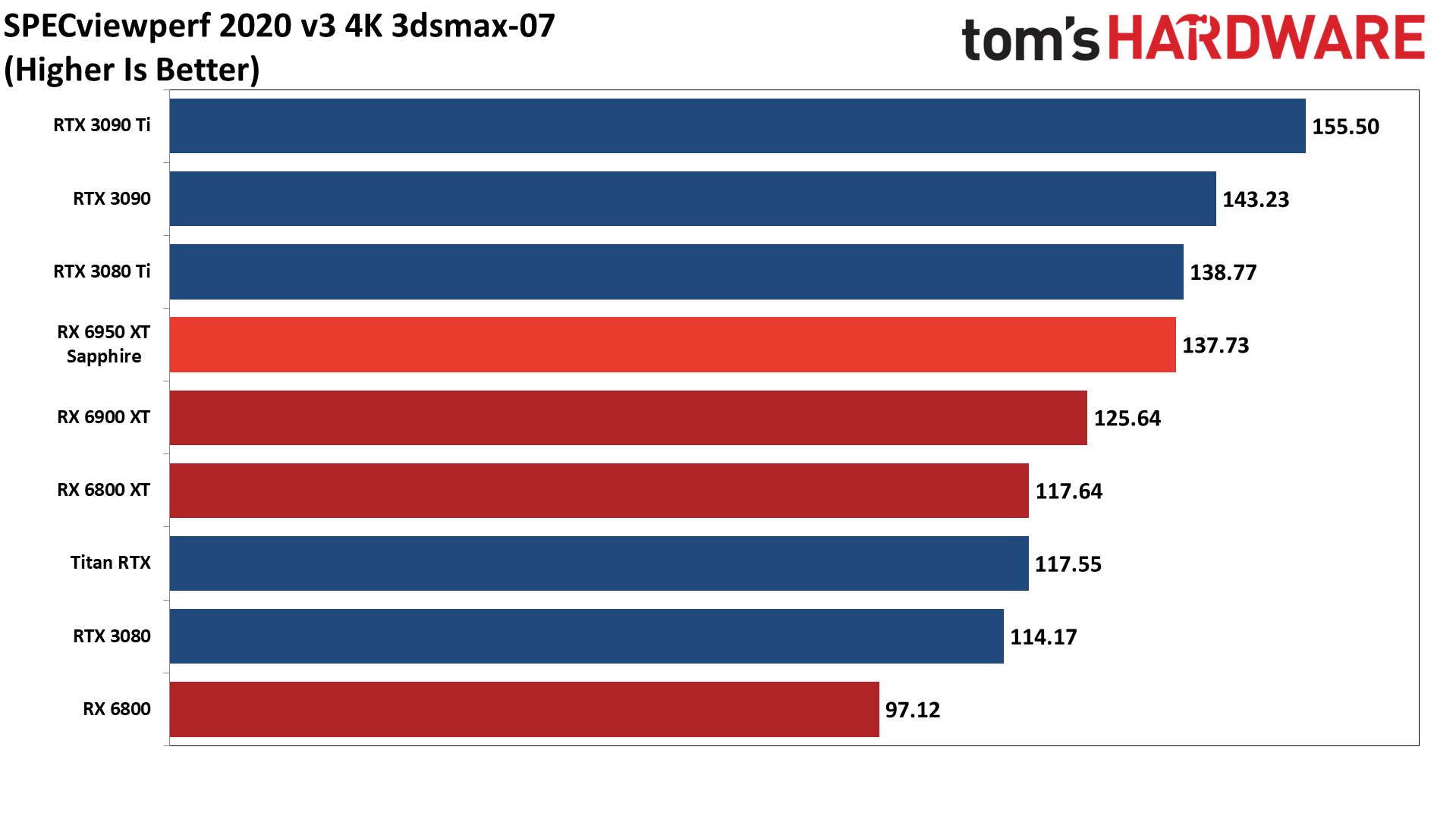 AMD Radeon RX 6950 XT - ProViz