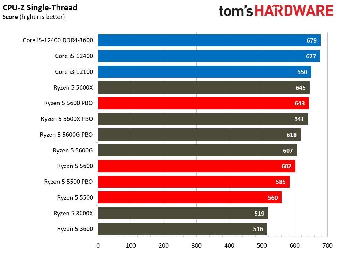 Ryzen 5 5600 5500