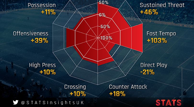 Premier League stats