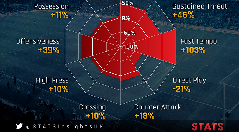 Analysed! Stats Reveal True Playing Styles Of The Premier League's Top ...