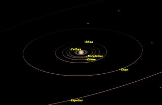 Saturn, July 2015