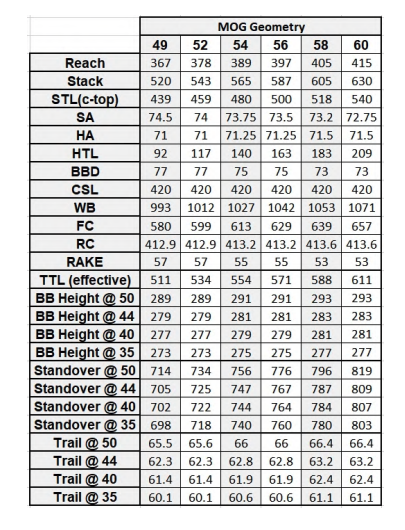 The Enve MOG geometry