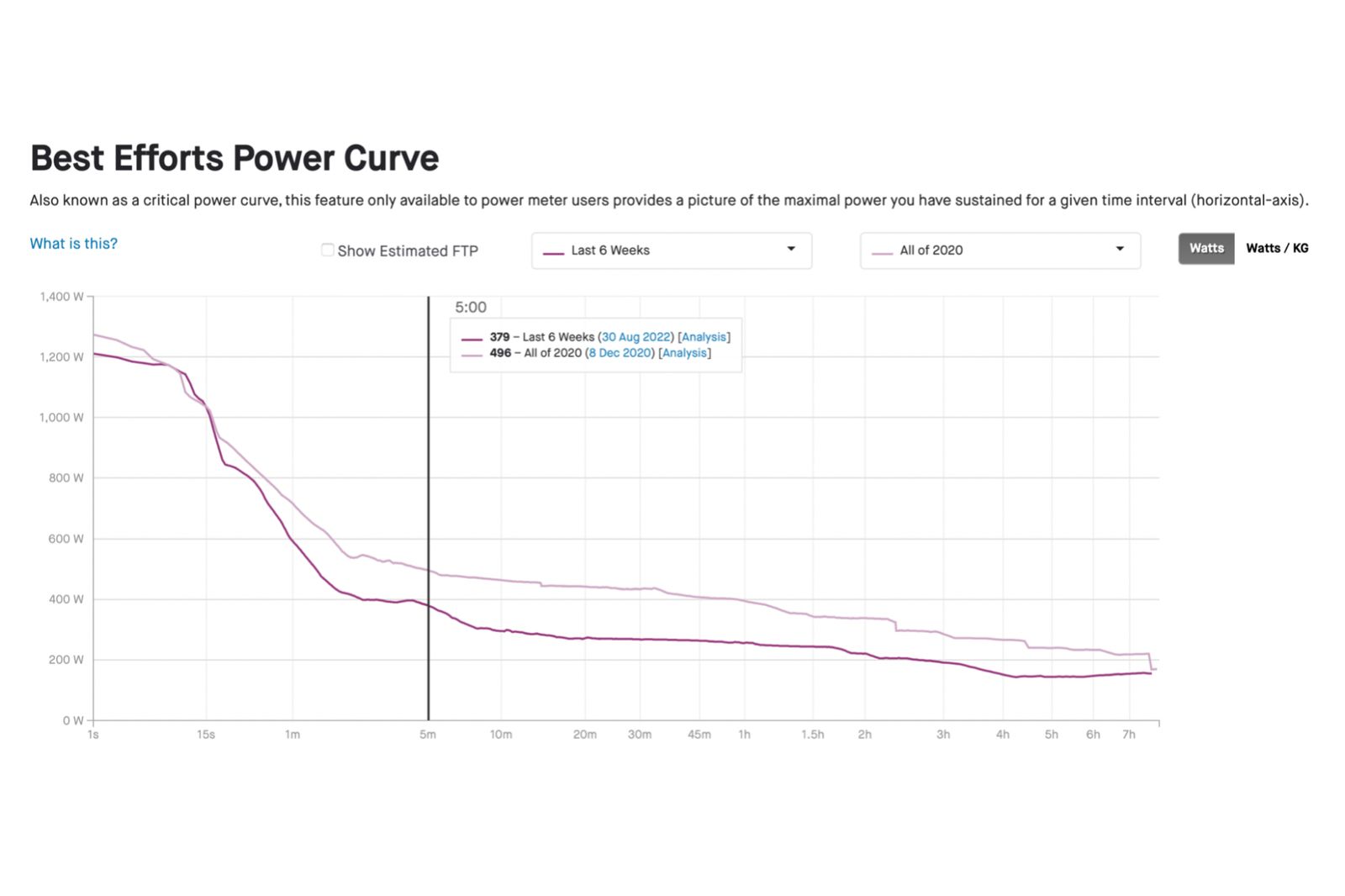 Six fitness tools on Strava by a cycling coach, and their ‘training value’ explained