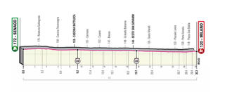 Giro d'Italia 2021 stage 21