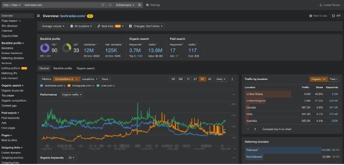 Ahrefs site explorer