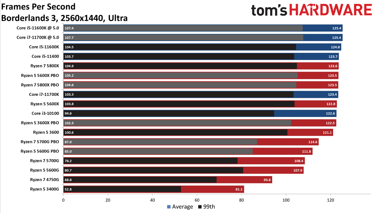 Ryzen 7 5700G