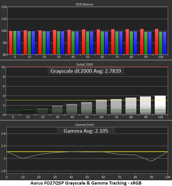 Gigabyte Aorus FO27Q5P